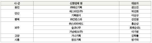 (주)가나애드 이미지