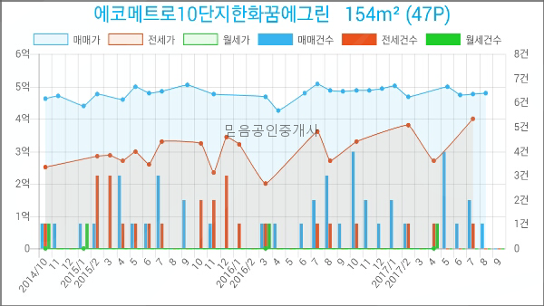 심비뇨기과의원 이미지