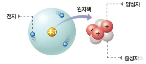 제1원자 이미지
