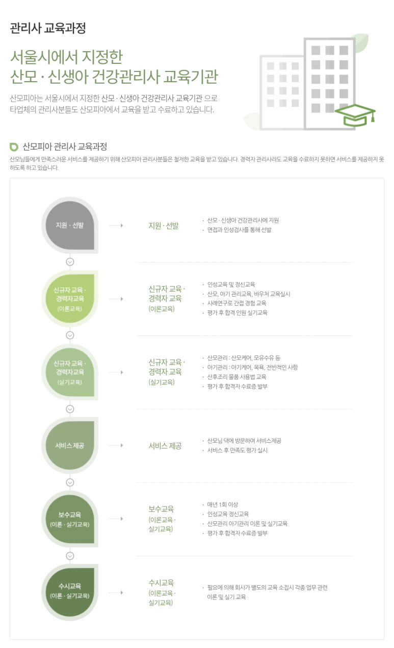 산모피아 이미지