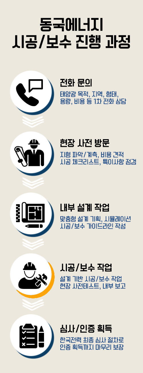 동국기술단 이미지