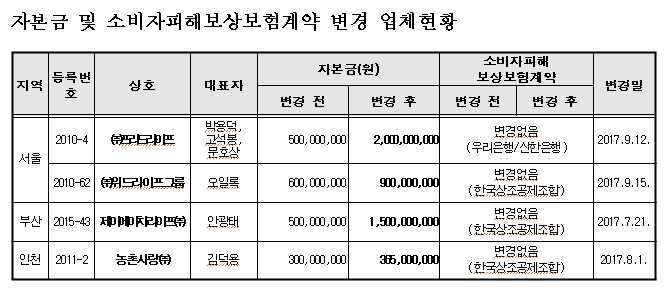 농촌사랑상조 이미지