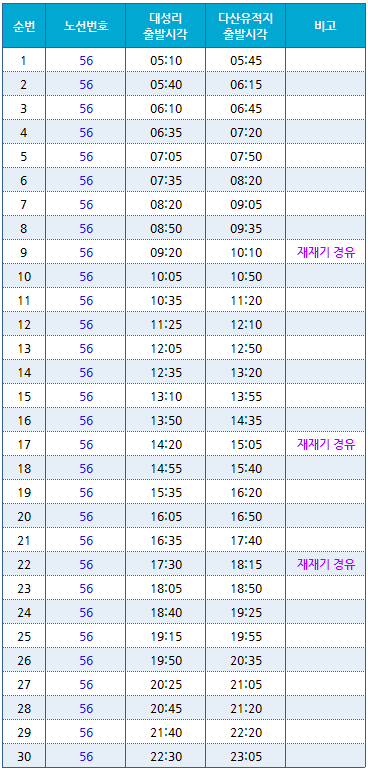 SK동산주유소 이미지