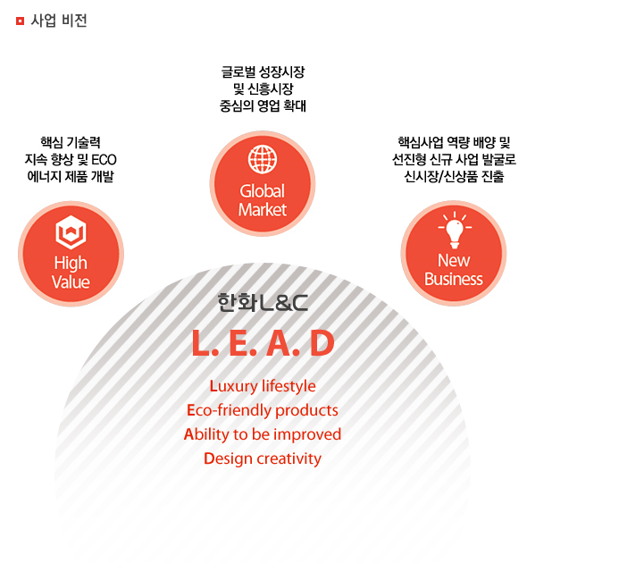 엘앤씨컨설팅 이미지