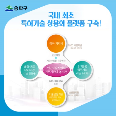 문정유통 이미지