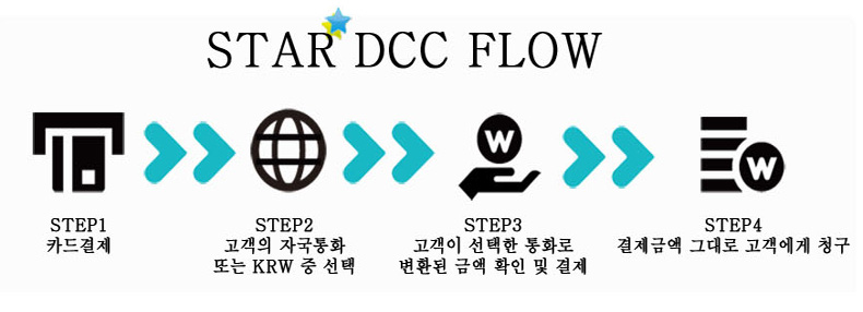 스타아이앤씨 이미지