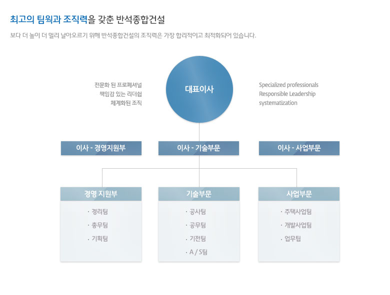 성도건설(주) 이미지