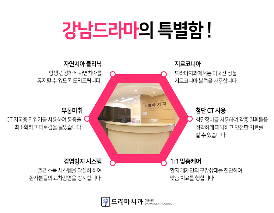 코스치과의원 이미지