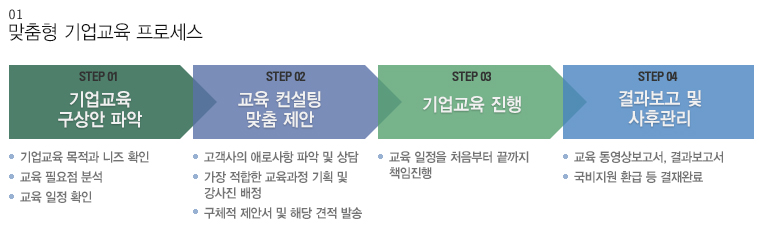 한국중앙교육개발원 이미지