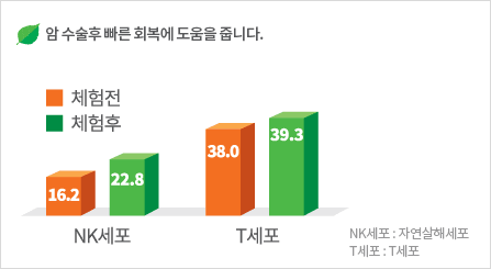 자연생활교육원 이미지