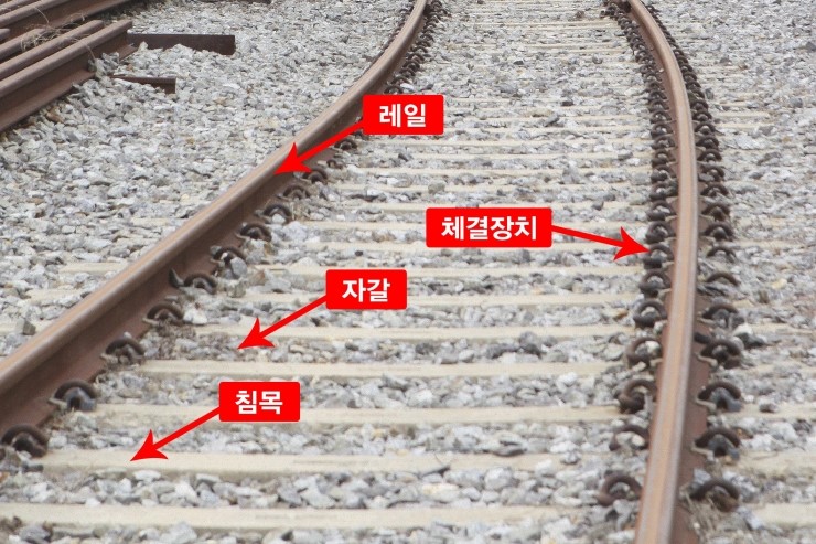 고속철도 인프라에는 뭐가 있을까? - 고속철도의 선로, 이렇게 생겼어요 : 네이버 블로그