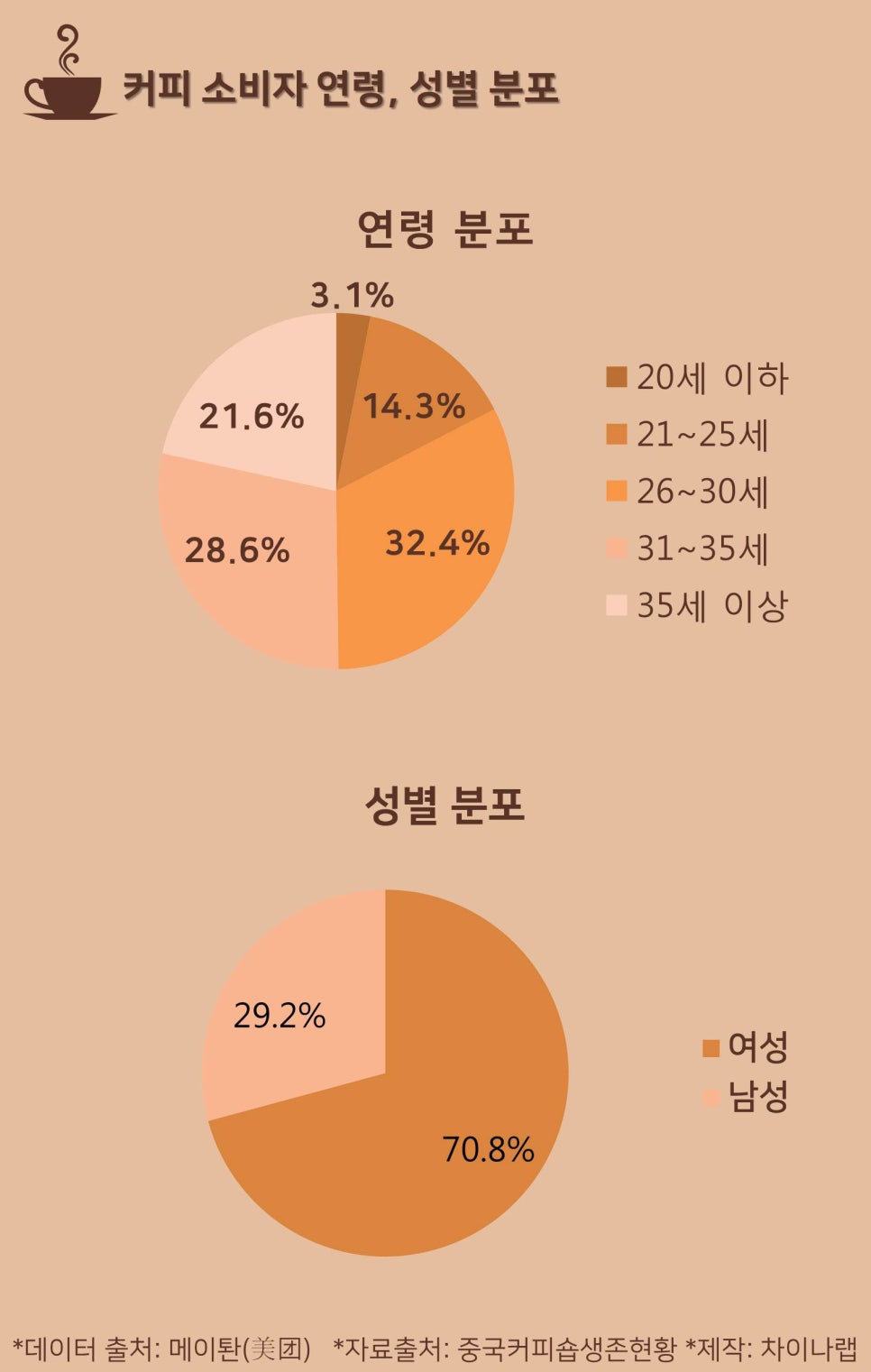 선호커피 이미지