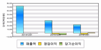 에스아이텍 이미지