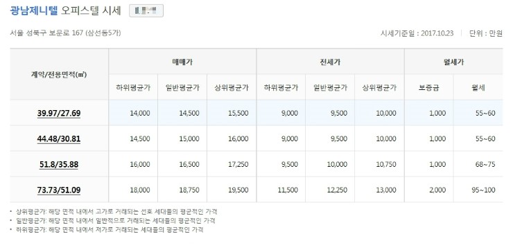 제니텔 이미지