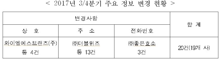 (주)나르샤코리아 이미지