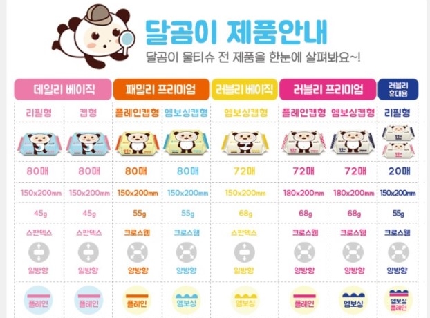 달곰맘 이미지