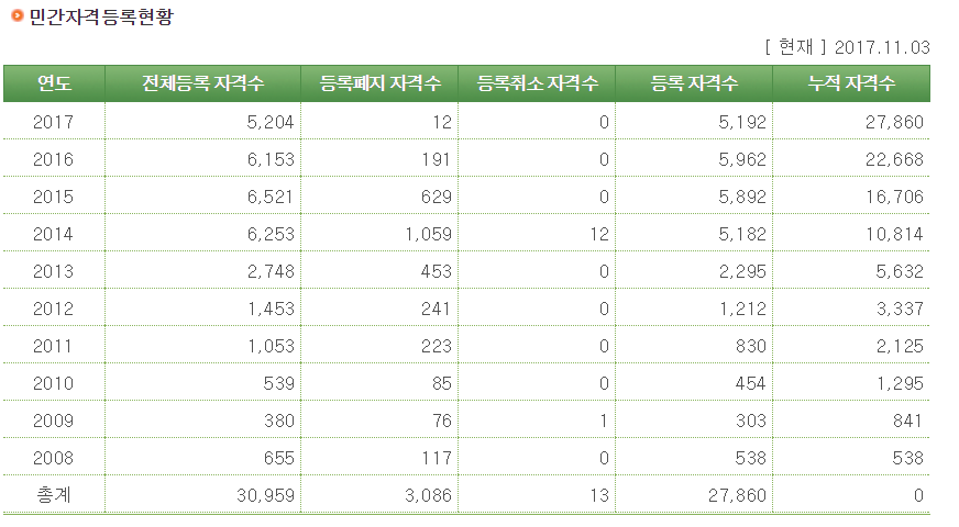 민간자격평가원 이미지