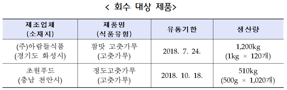아람들푸드 이미지