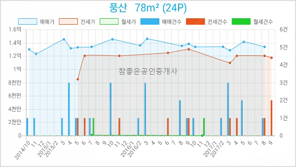 송정가정의학과의원 이미지
