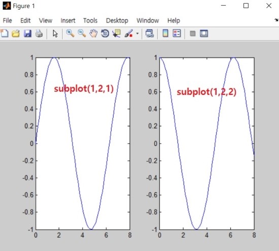 매트랩 (Matlab) 그래프 - subplot 의 활용 : 네이버 블로그