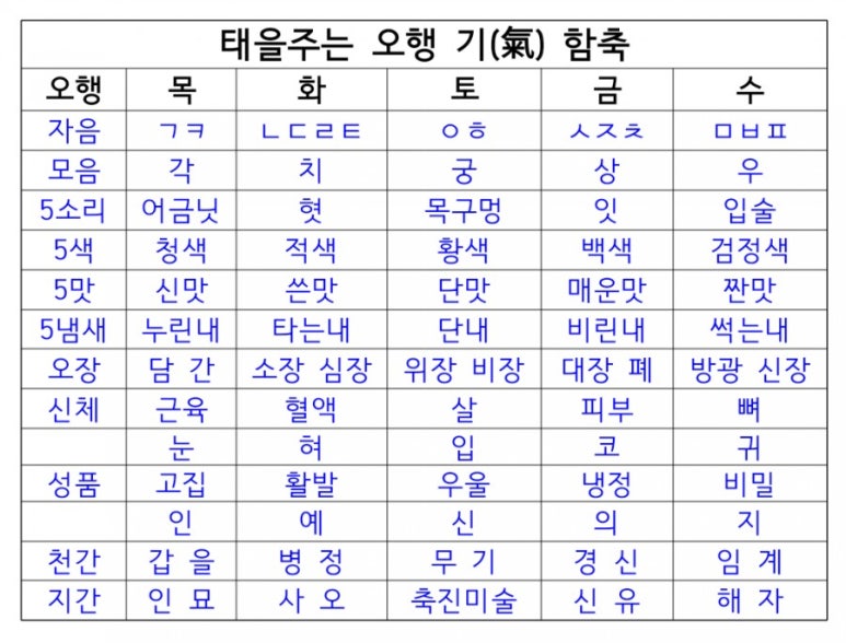 오장전자 이미지
