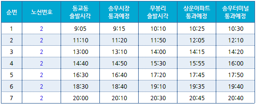 소흘농협경제사업소 이미지