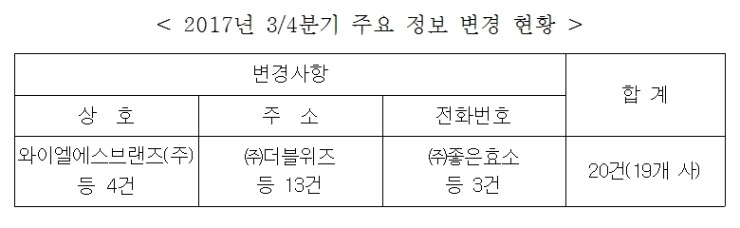 (주)토모라이프 이미지