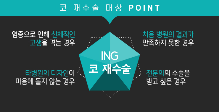 아이앤지 이미지
