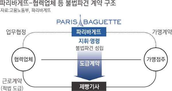 파리바게뜨서귀포 이미지