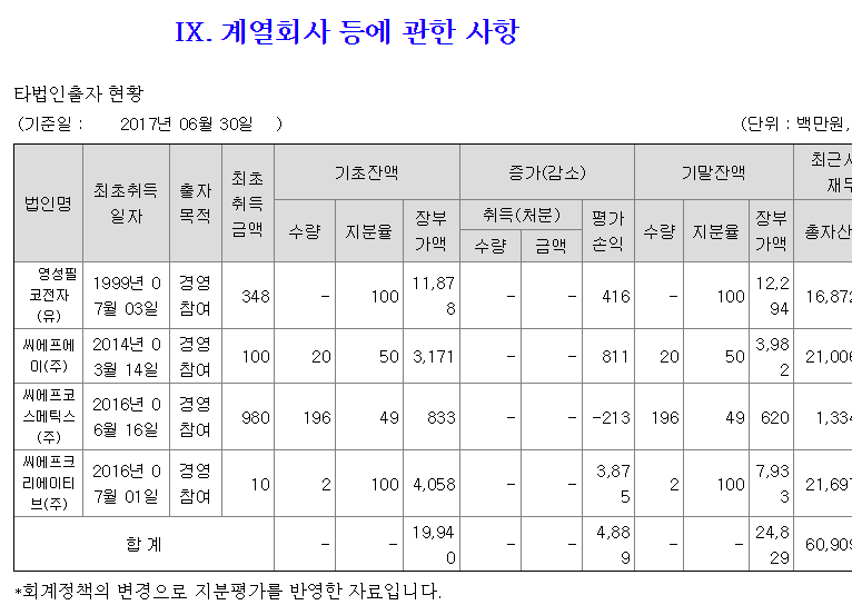 씨에프코스메틱 이미지