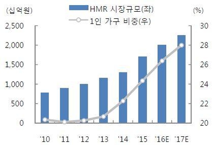 중앙냉동식품 이미지