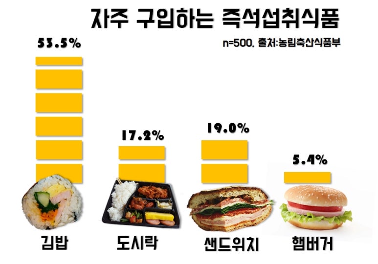 대한김밥 이미지