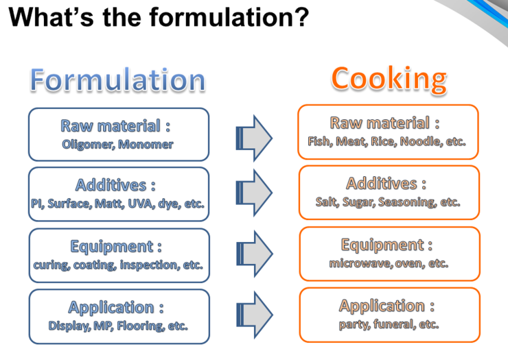 Formulation이란? : 네이버 블로그
