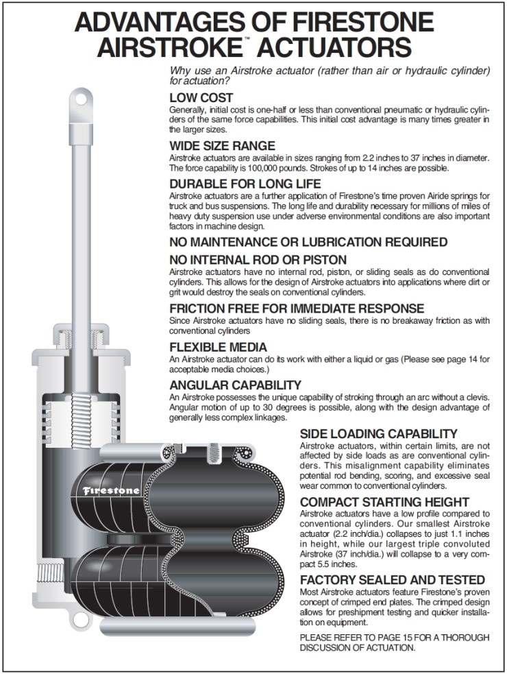 FIRESTONE AIR SPRING (파이어스톤 에어스프링) AIR STROKE, AIR MOUNT, (FIRESTONE