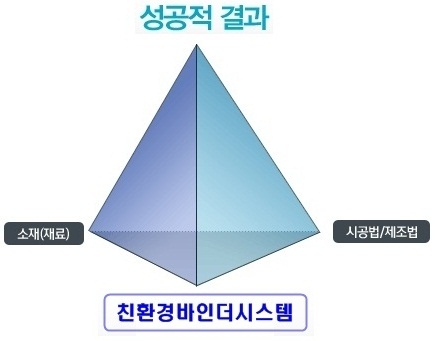 영일개발(주) 이미지