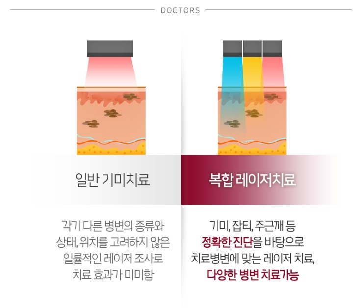 닥터스피부과의원 이미지