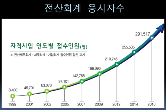수정세무회계 이미지
