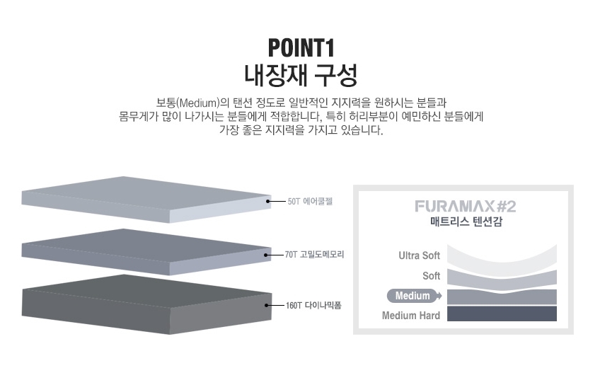 이불할인매장 이미지