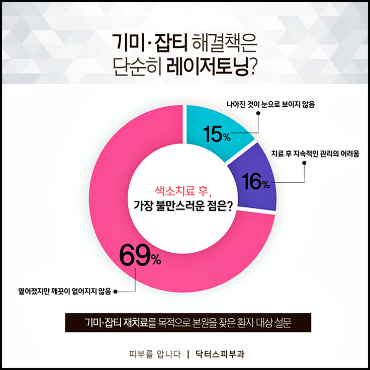 닥터스피부과의원 이미지