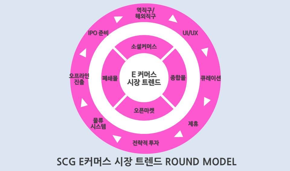 요커머스 이미지
