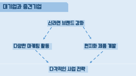 신(辛)상하이 이미지