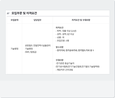 삼진전기관리공사 이미지