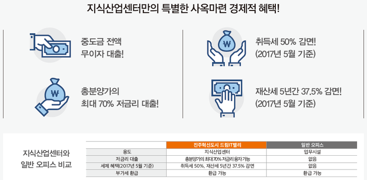 드림IT 이미지