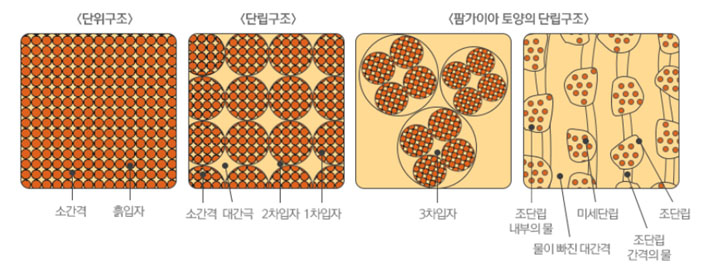 팜가이아 이미지