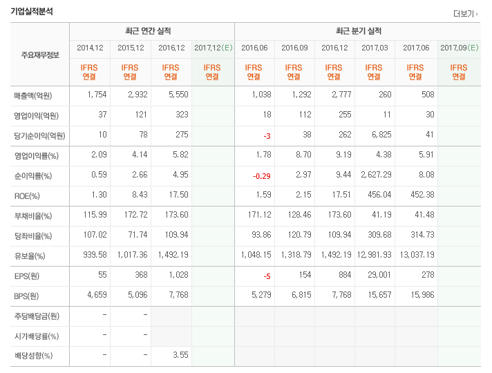 에이피에스 이미지