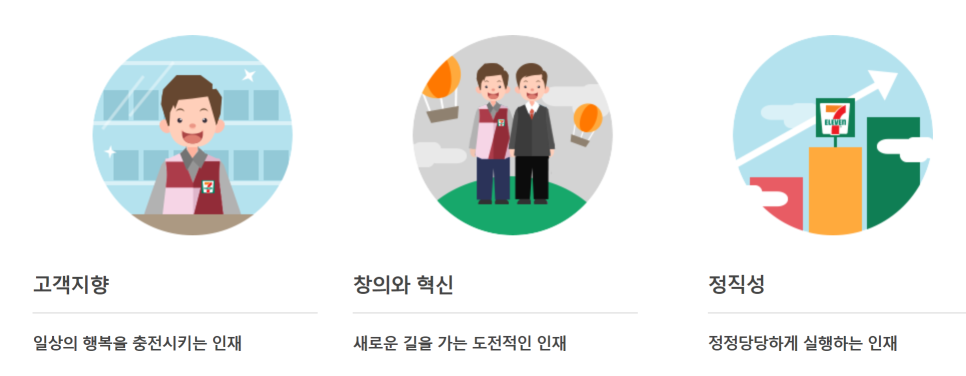 (주)코리아세븐 이미지