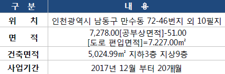 만수종합쇼핑 이미지