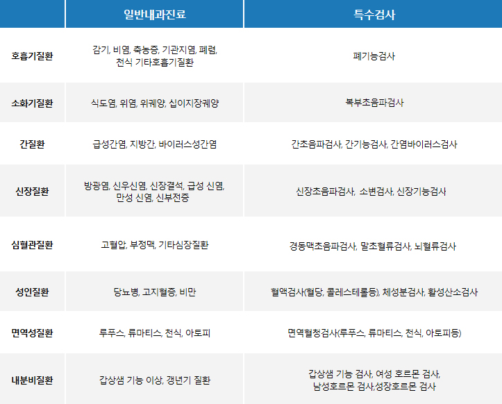 더맑은내과 이미지