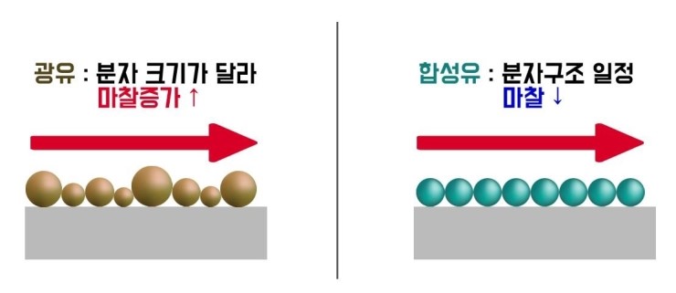 금곡카센타 이미지