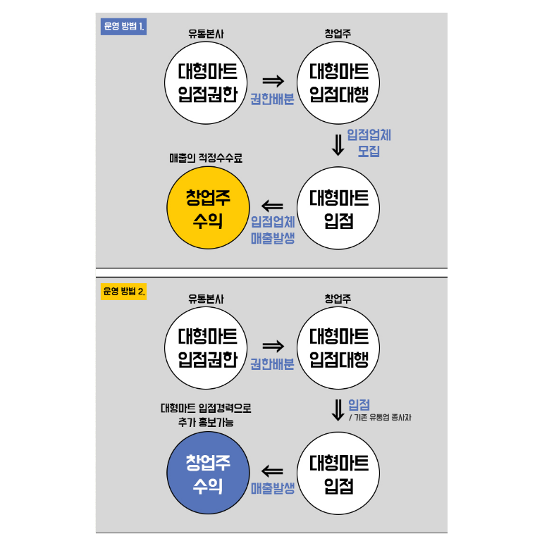 퍼센트유통 이미지